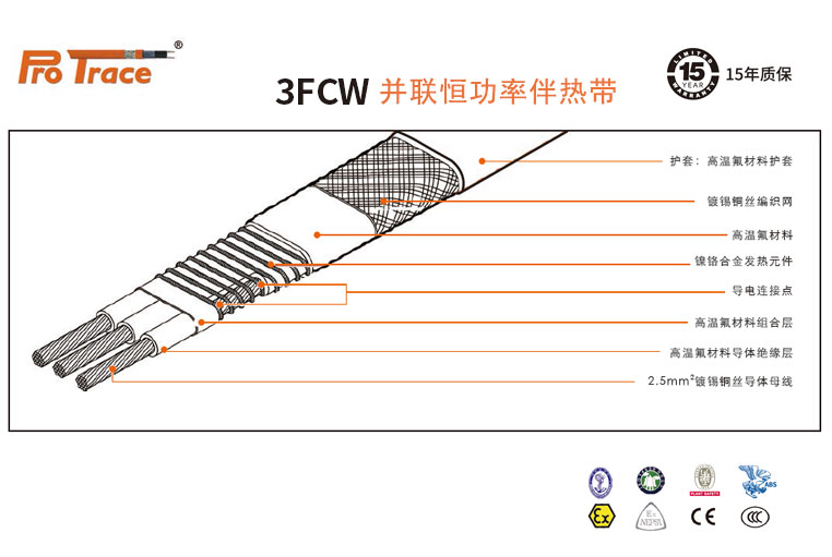  3FCW型恒功率伴热带,Pro Trace普瑞热斯