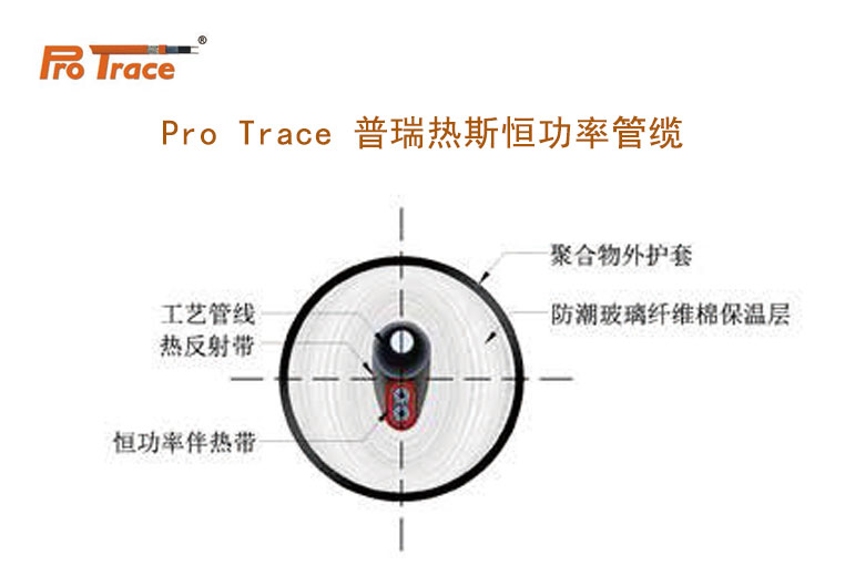 Pro Trace 普瑞热斯一体化管缆，有效解决伴热问题